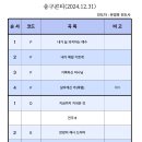 24.12.31 송구영신콘티(유영호) 이미지