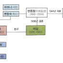 구본웅 카카오 검색결과