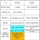 계산 주공아파트 이미지