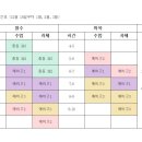이현지영어 네이버블로그