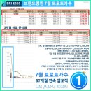 ❤️ 부탁드려요~(임영웅 트로트가수 브랜드평판 67개월 연속 1위 外~ ) 이미지