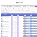 애견동반휴양림 경기 유일 국립산음자연휴양림 예약방법 및 후기