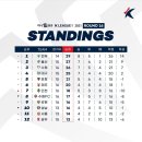 진검모터스 | [2021.05.19 * 직관 후기 1/2] 전북 현대 모터스 vs 울산 현대, 하나원큐 K리그1 2021 17R ~ 전북 전주...