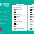 가장 높은 수익을 올린 모바일 게임 테마 중 하나는 어드벤처… 리니지 3형제, 나이트 크로우 등 한국 게임이 어드벤처 수익 순위 6개 이미지