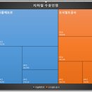 엑셀2016 이미지