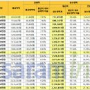 연봉 실수령액 계산표 이미지