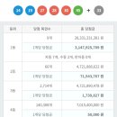 1054회 로또 1등 세전 31.4억, 당첨번호 및 1등 배출 판매점 이미지