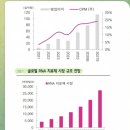 에스티팜 26년 1분기 어닝콜 후기