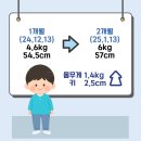 현대백화점 판교점 압소바 | 일기] 1~2개월(5~8주) : 1개월 예방접종, 판교 현대백화점, 포유문 산후검진, 아가드 이어세이프, 핑거...