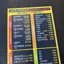 머슴갈비와국밥 네이버블로그