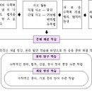 [초등 수학] 원리탐구학습 수업 분석 이미지