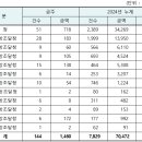 육군제2879부대 - 3552 | 육군제2879부대