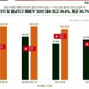 엘가공인중개사사무소 이미지