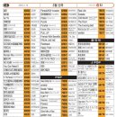 태진노래연습장 이미지