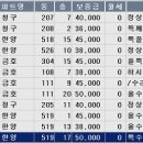 양지마을아파트 이미지