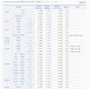 도시가스 요금 조회 방법 및 요금표 이미지