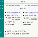 (주)레이크힐스리조트제주 이미지