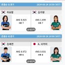 에스와이바자르 이미지