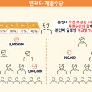 (주)캐쉬백네트워크 네이버블로그
