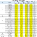 2022 연세대 정시 추합 현황 이미지