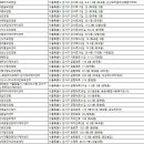 강서구립연지데이케어센터 이미지