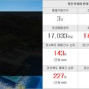 서라벌공인중개사사무소 이미지