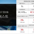 신삼성공인중개사사무소 이미지