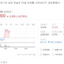 일부상신 네이버블로그