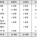 논곡중학교 내 이미지