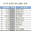 엔케이리테일 이미지