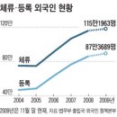 115만 외국인들에겐 인터넷 쇼핑은 &#39;그림의 떡&#39; 이미지