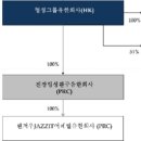 유한회사 드림씨앤씨 이미지