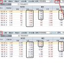 조회도 많고 뎃글도 많아서 오늘 한번더 개장전 시황퍼옴 이유는 아시죠 ^^ 이미지