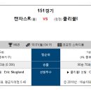 10월1일 MLB 메이저리그 분석 [패널예상글] 이미지