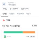 거성중학교 네이버블로그