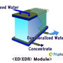 ED(EDR) Process (알오플랜트펌) 이미지