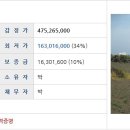 제주시 외도동 주민센터 이미지