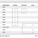 (주)하이웨이에너지 이미지