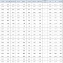 한라수목원 (종점방면) 이미지