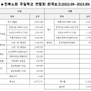 2023년 전북노회회계보고자료 (22.09 ~23.09.10) 이미지