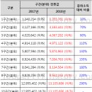 오늘의 뉴스 - - 잘 모르셨죠, 3자녀면 아이 모두 대학등록금 줍니다 이미지