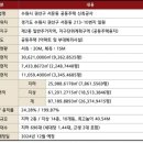 미쁨공인중개사사무소 이미지
