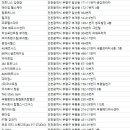 청천새마을금고 헬스클럽 이미지