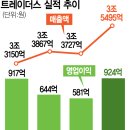 더트레이더스