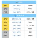 임효준 - 황대헌 사이에 있었던 일 이미지