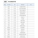 희망광고 - 포천시 원앙로 5 | 희망광고