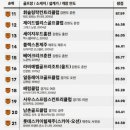 (주)호텔롯데 스카이힐제주C.C 네이버블로그