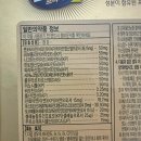 사거리약국 | [임팩타민 프리미엄] 구내염 추천약 구매후기 성분/삼성수약국/포스코사거리/삼성역