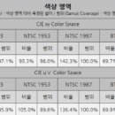A17 이미지