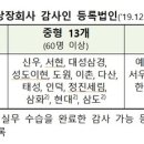 삼화회계법인 이미지